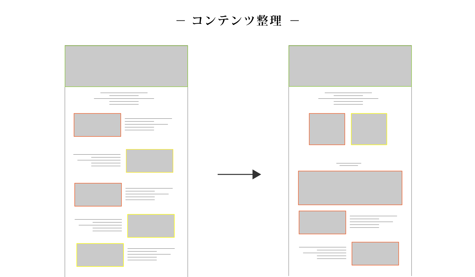 コンテンツ