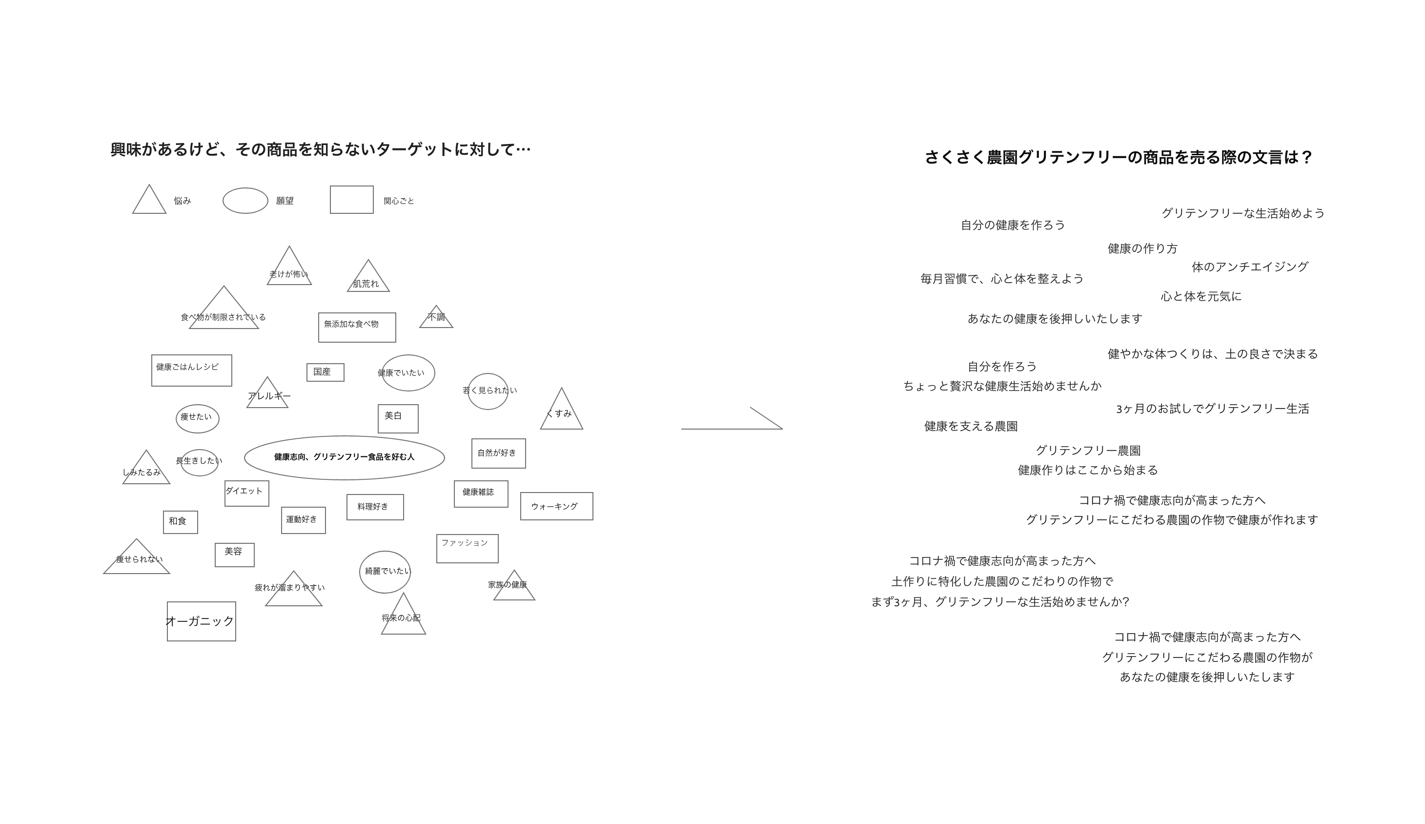 copy案